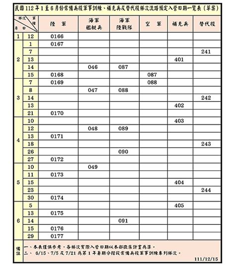 查詢自己梯次|兵役處